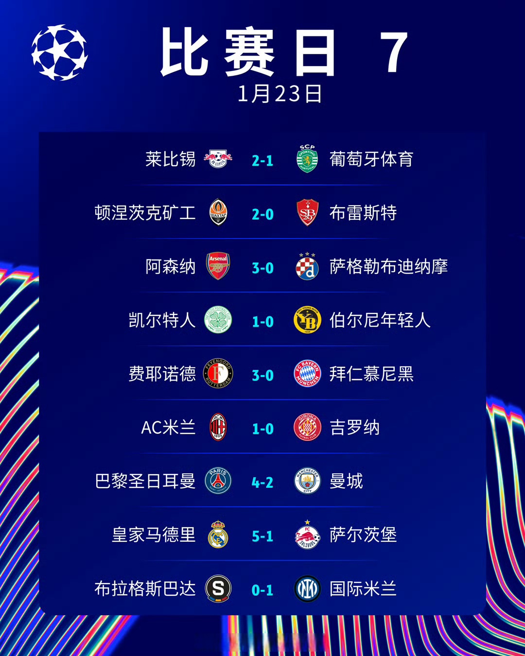 欧冠资格赛第三轮抽签结果：尼斯VS本菲卡费耶(欧冠2025赛程表对阵表)