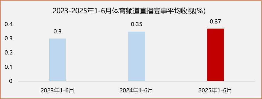 关于2025电竞世界杯与抖音、快手等七大平台达成合作，提供赛事直播的信息