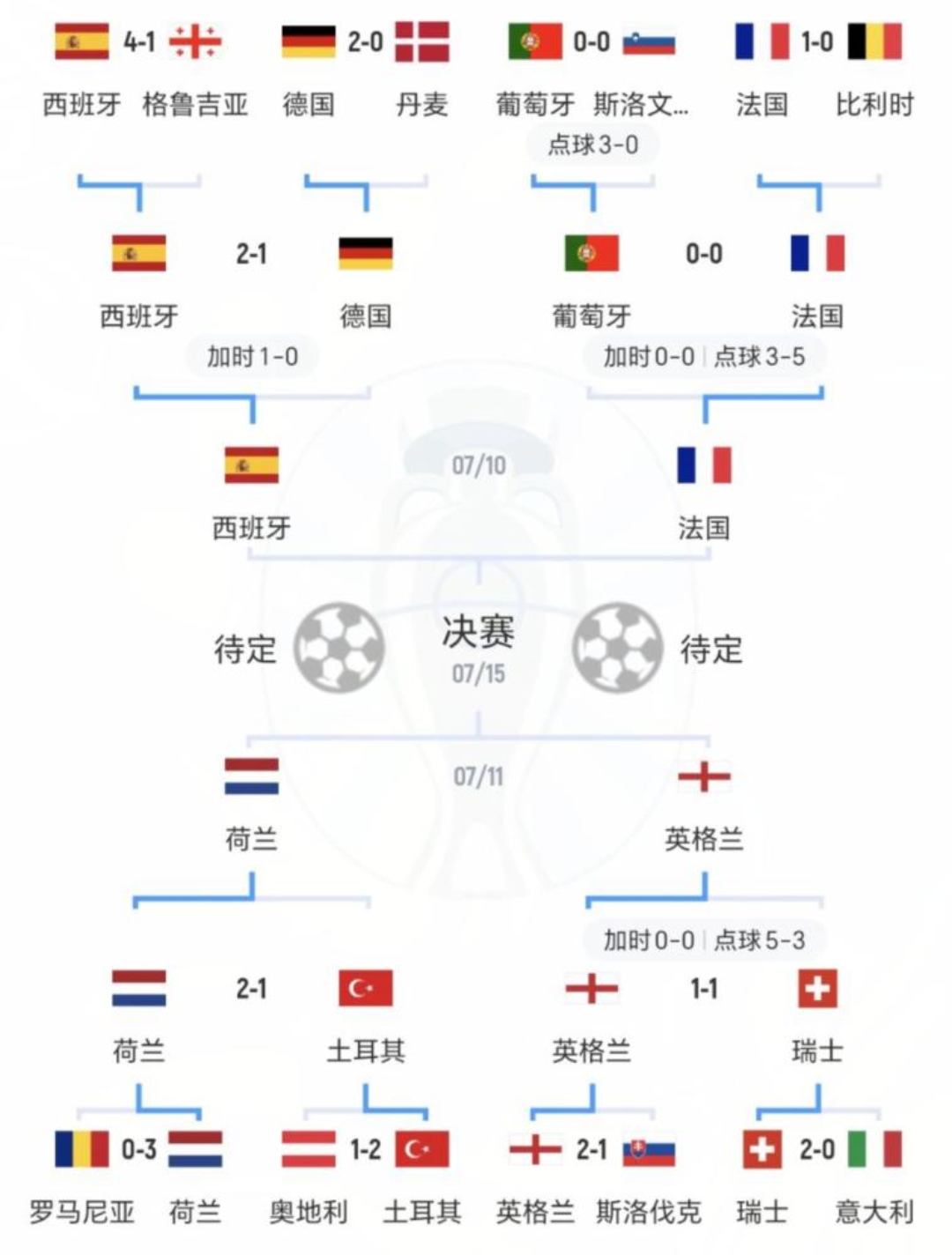 西班牙击败瑞士，晋级欧洲杯四强(欧洲杯西班牙对瑞士分析)