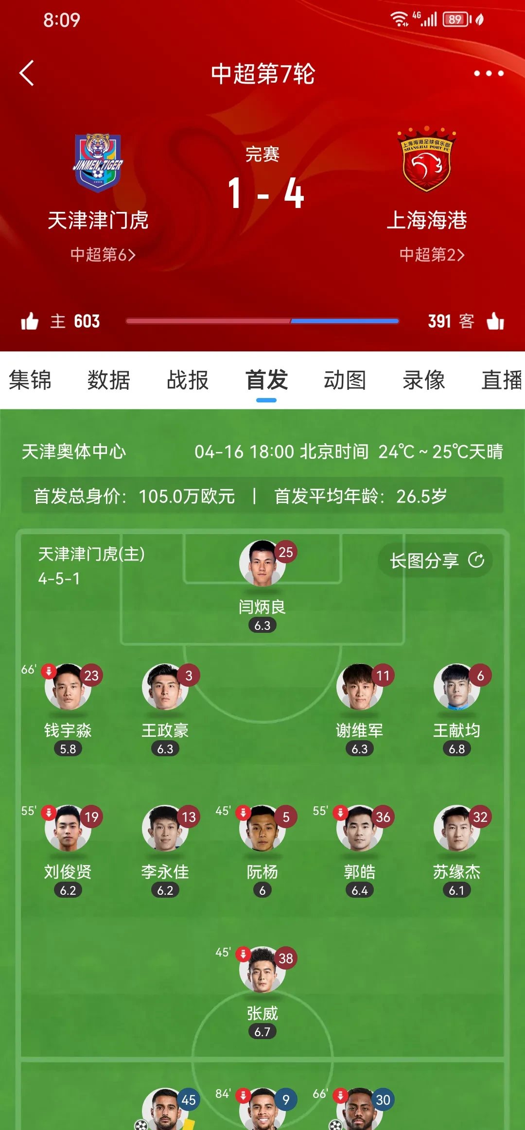 关于天津男篮遭遇连败，实力受挫的信息